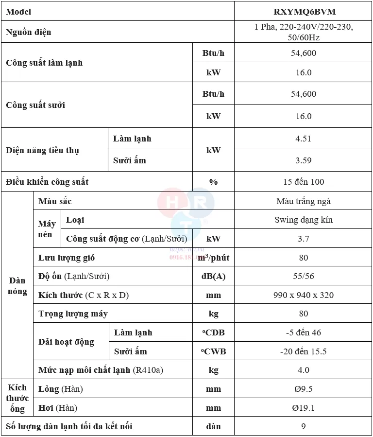 RXYMQ6BVM - Thông số kỹ thuật